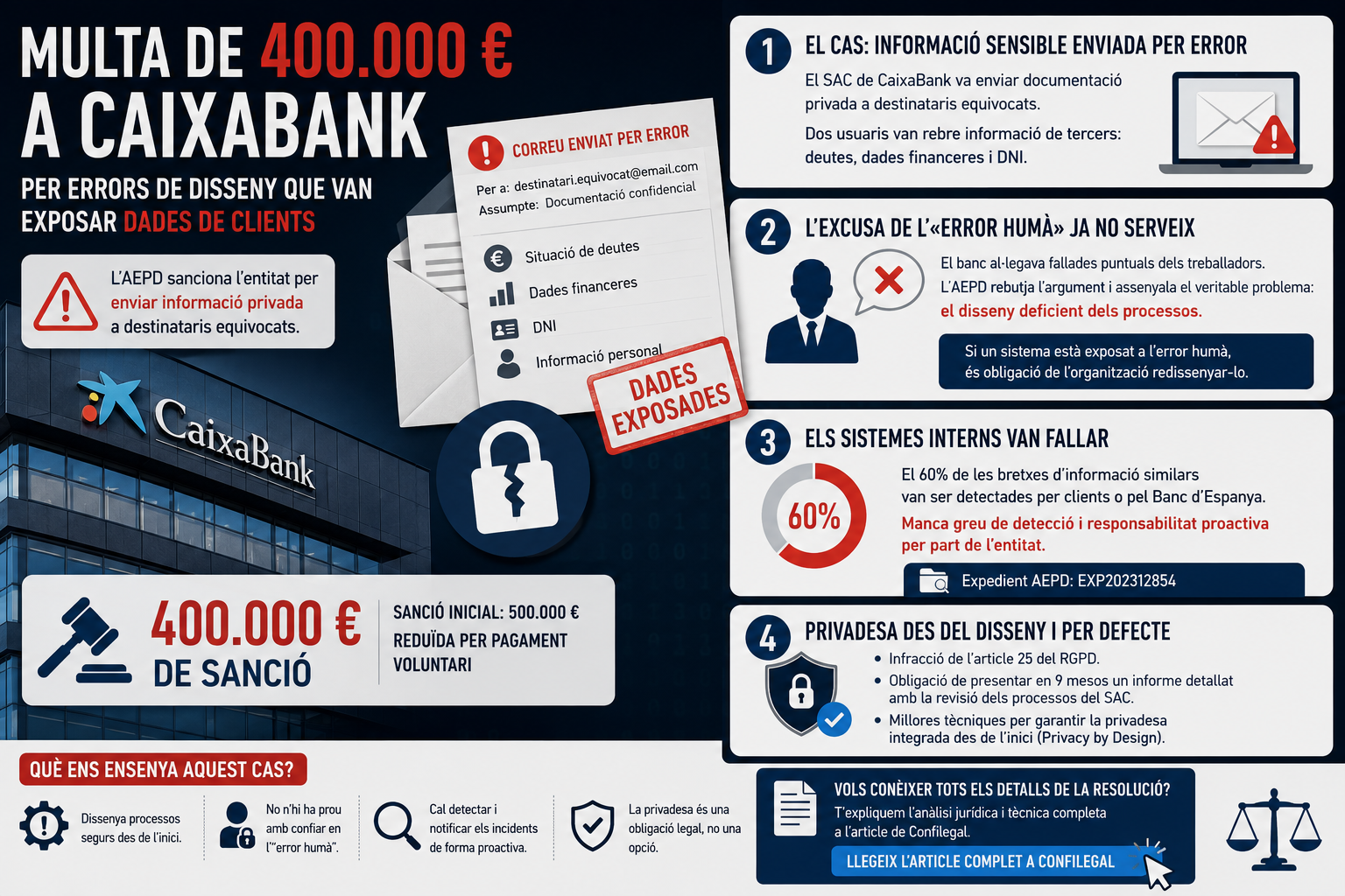 Pagar per navegar per internet